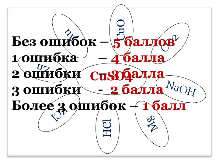 CuSO4 Аu Zn CO2 NaOH KCl HCl Mg CuO Без