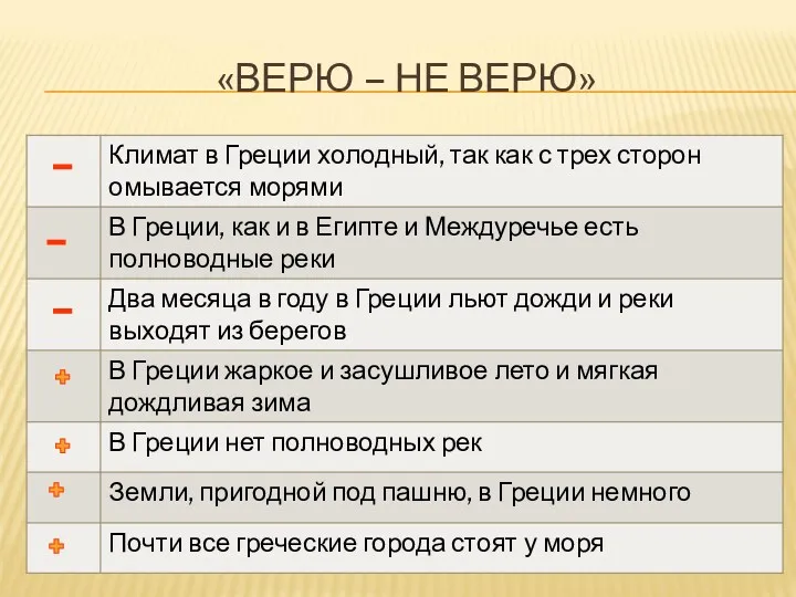 «ВЕРЮ – НЕ ВЕРЮ»