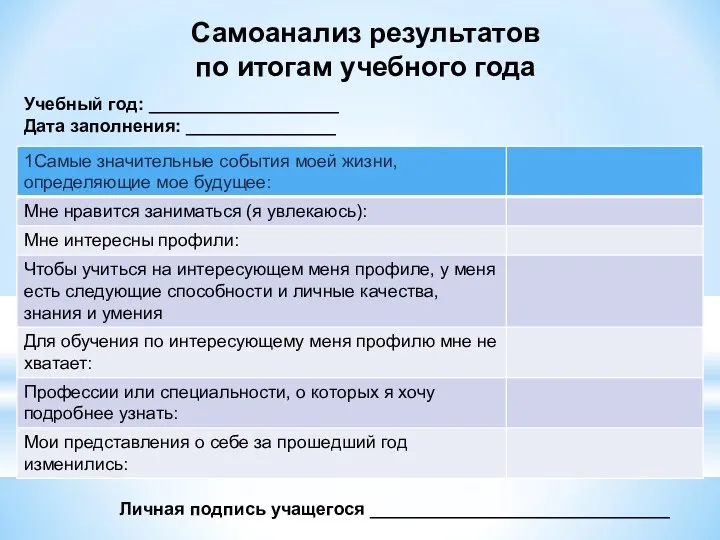 Самоанализ результатов по итогам учебного года Учебный год: ___________________ Дата заполнения: _______________ Личная подпись учащегося ______________________________