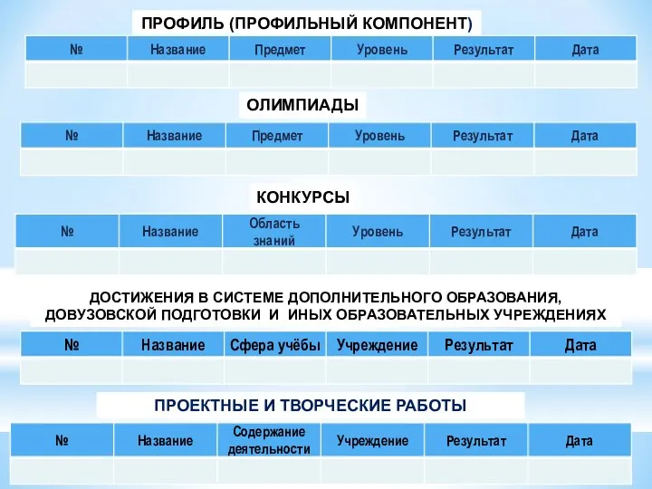 ПРОФИЛЬ (ПРОФИЛЬНЫЙ КОМПОНЕНТ) ОЛИМПИАДЫ КОНКУРСЫ ДОСТИЖЕНИЯ В СИСТЕМЕ ДОПОЛНИТЕЛЬНОГО ОБРАЗОВАНИЯ,