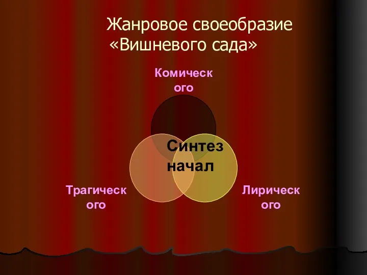 Жанровое своеобразие «Вишневого сада» Синтез начал