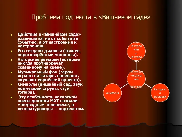 Проблема подтекста в «Вишневом саде» Действие в «Вишнёвом саде» развивается не от события