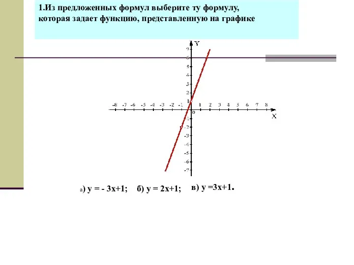 1.Из предложенных формул выберите ту формулу, которая задает функцию, представленную