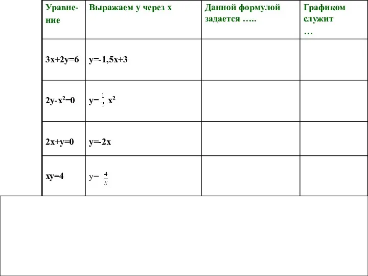 квадратичная функция гипербола Линейная функция обратная пропорциональность прямая пропорциональность прямая парабола Прямая через начало коорд.