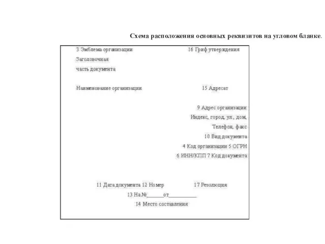 Схема расположения основных реквизитов на угловом бланке.