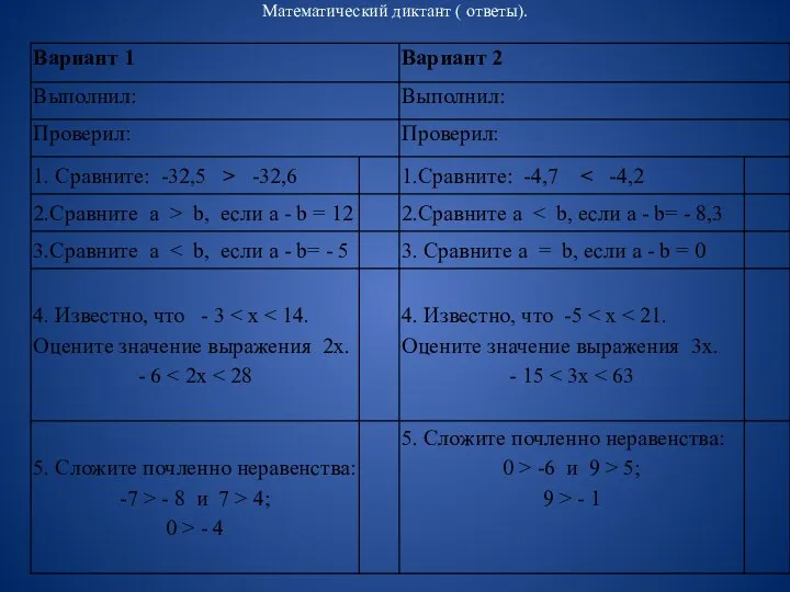 Математический диктант ( ответы).