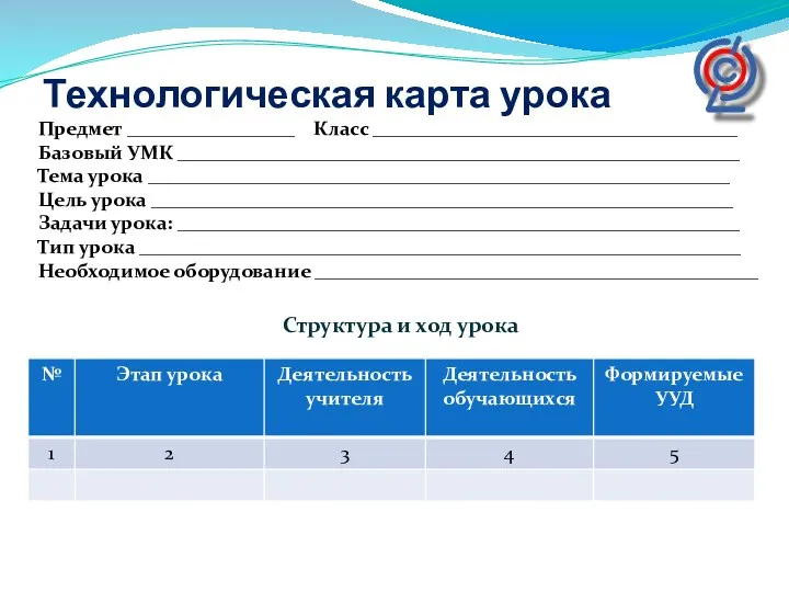 Технологическая карта урока Предмет _________________ Класс _____________________________________ Базовый УМК _________________________________________________________