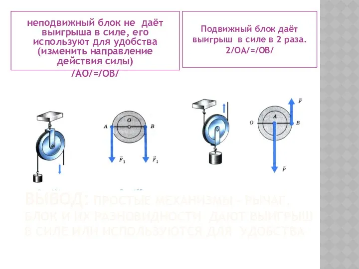 Вывод: Простые механизмы – рычаг, блок и их разновидности дают выигрыш в силе
