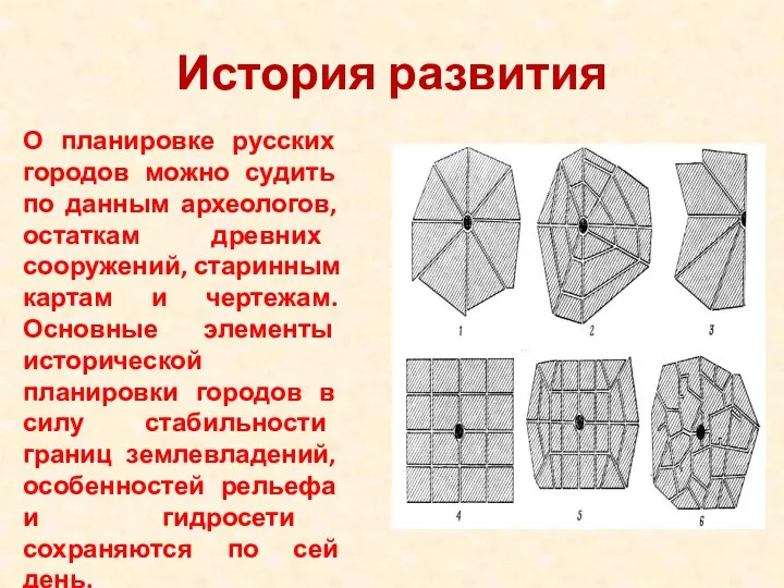 История развития О планировке русских городов можно судить по данным