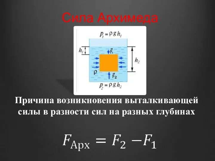 Сила Архимеда Причина возникновения выталкивающей силы в разности сил на разных глубинах