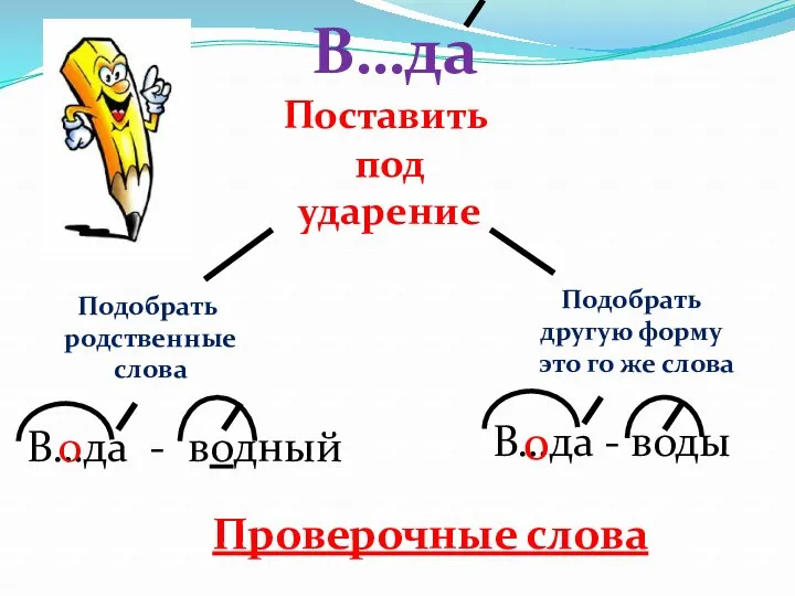 В…да Поставить под ударение Подобрать другую форму это го же