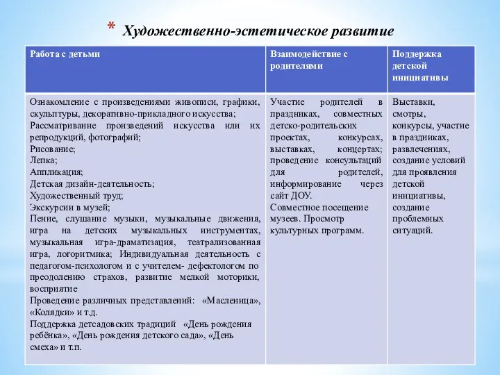 Художественно-эстетическое развитие