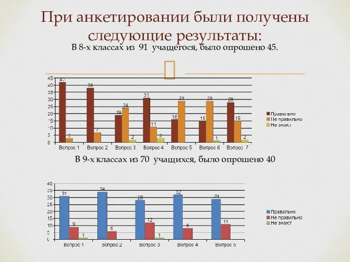 В 8-х классах из 91 учащегося, было опрошено 45. В