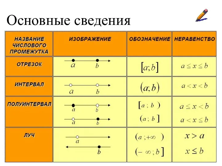 Основные сведения