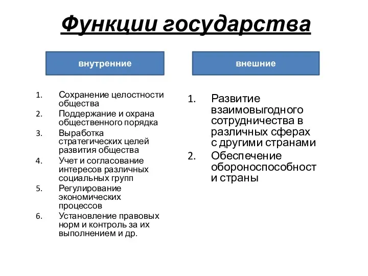 Функции государства Сохранение целостности общества Поддержание и охрана общественного порядка