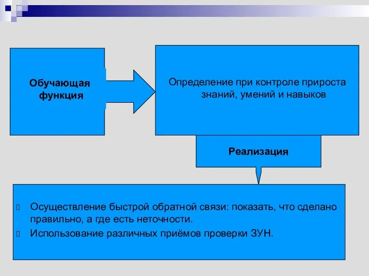 Обучающая функция Реализация Осуществление быстрой обратной связи: показать, что сделано