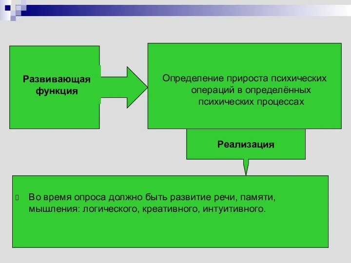 Развивающая функция Реализация Во время опроса должно быть развитие речи,