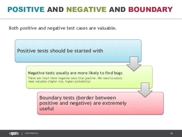 POSITIVE AND NEGATIVE AND BOUNDARY LEGACY Both positive and negative test cases are valuable.