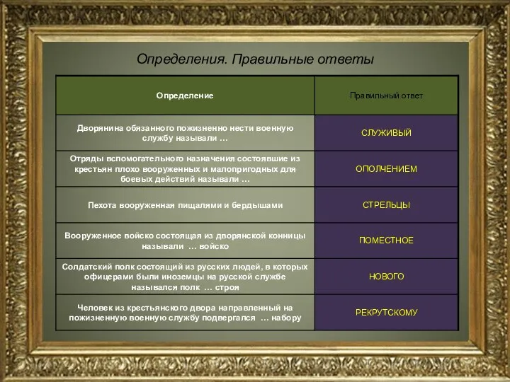 Определения. Правильные ответы