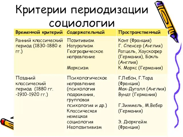 Критерии периодизации социологии