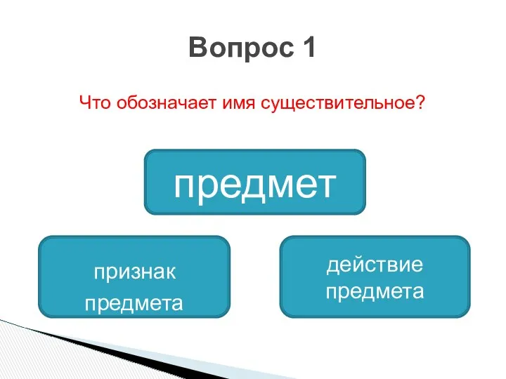 Что обозначает имя существительное? Вопрос 1 предмет признак предмета действие предмета