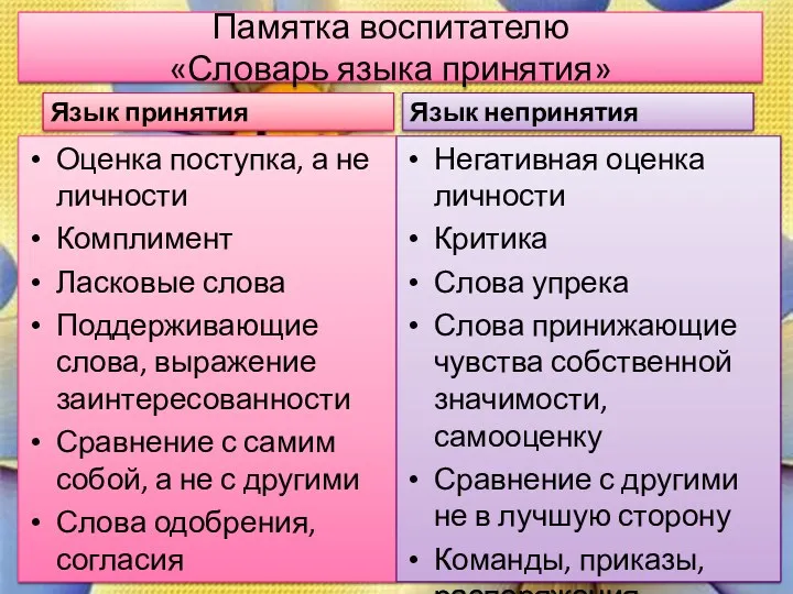 Памятка воспитателю «Словарь языка принятия» Язык принятия Оценка поступка, а не личности Комплимент