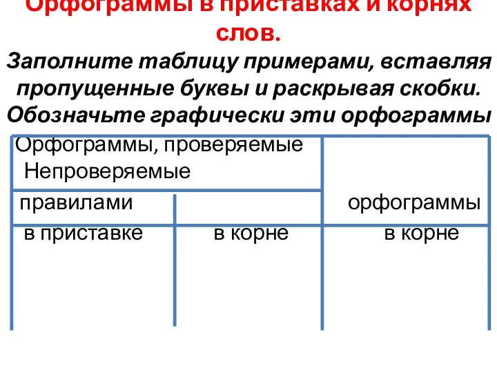 Орфограммы в приставках и корнях слов. Заполните таблицу примерами, вставляя