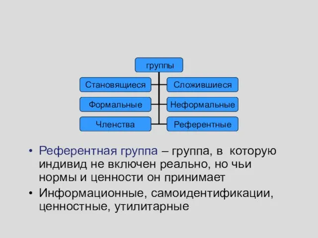 Референтная группа – группа, в которую индивид не включен реально,