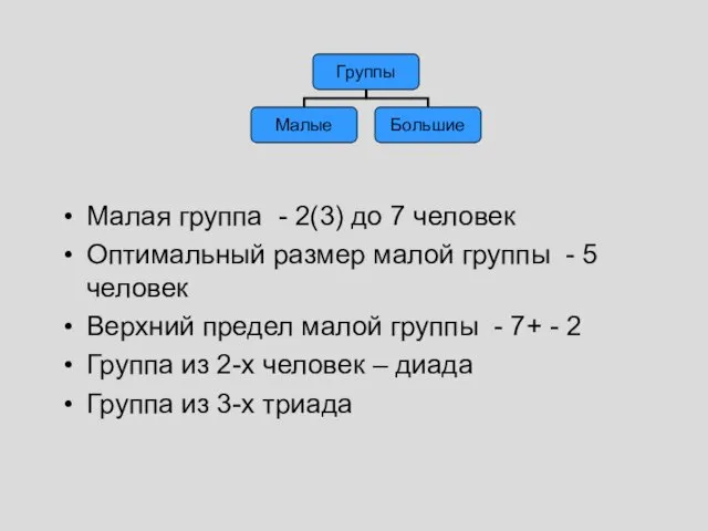 Малая группа - 2(3) до 7 человек Оптимальный размер малой