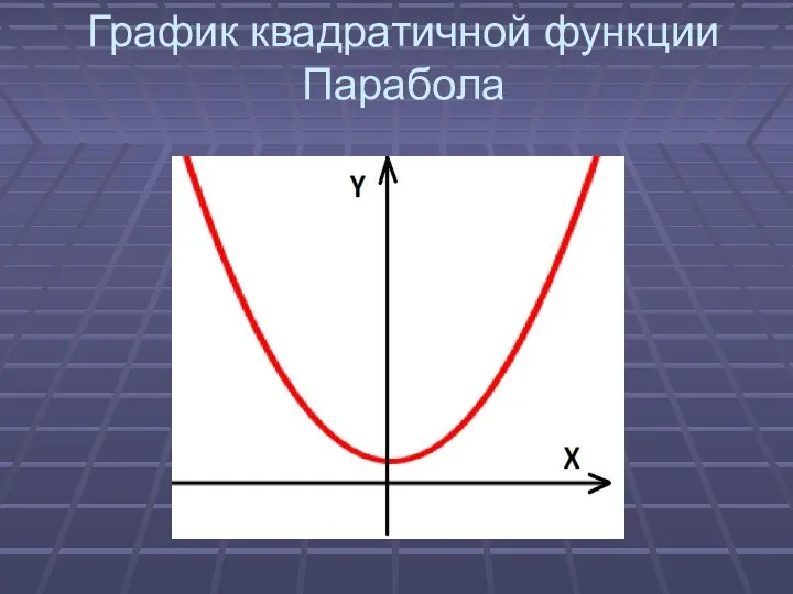График квадратичной функции Парабола