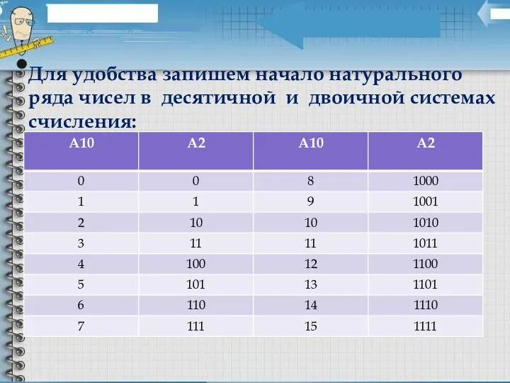 Для удобства запишем начало натурального ряда чисел в десятичной и двоичной системах счисления: