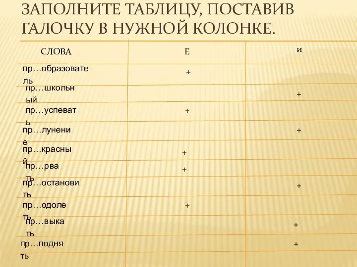 заполните таблицу, поставив галочку в нужной колонке. пр…образователь + пр…школьный