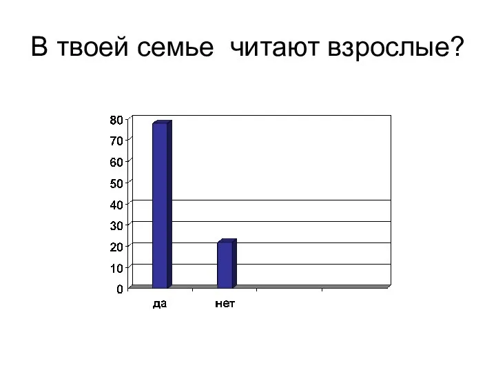 В твоей семье читают взрослые?