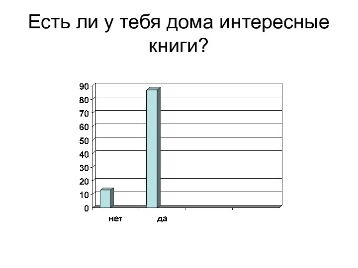 Есть ли у тебя дома интересные книги?