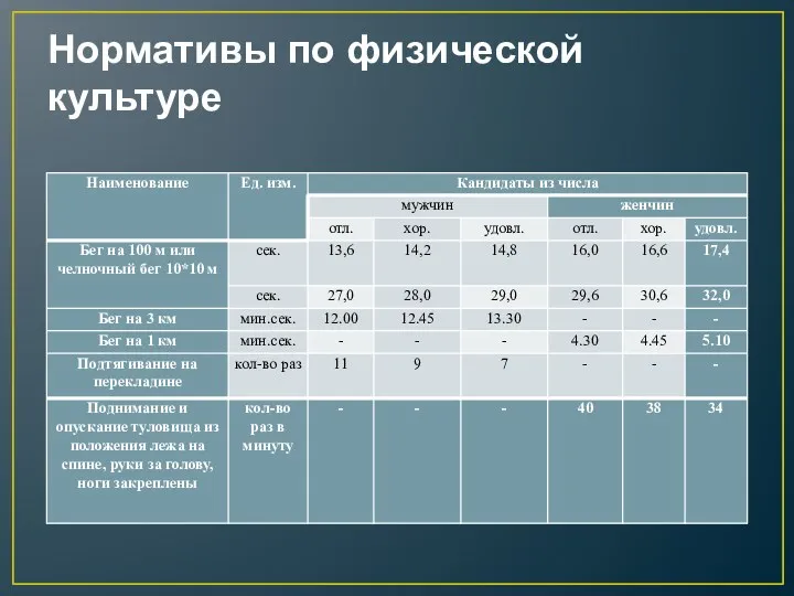 Нормативы по физической культуре