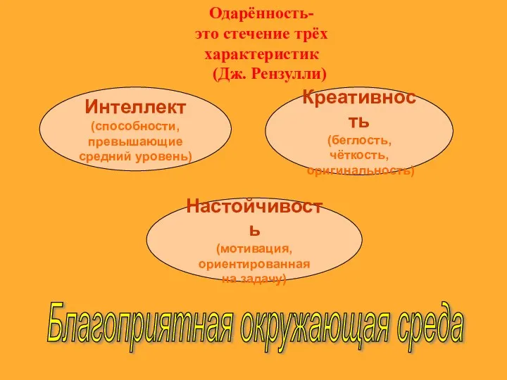 Одарённость- это стечение трёх характеристик (Дж. Рензулли) Интеллект (способности, превышающие