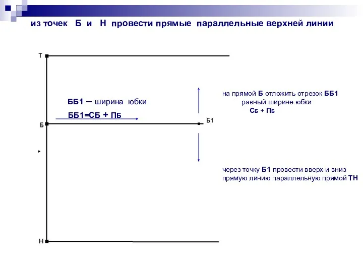 ББ1 – ширина юбки ББ1=СБ + ПБ из точек Б