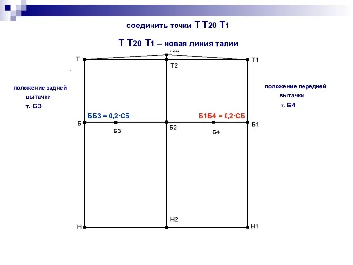 Т Т20 Т1 – новая линия талии ББ3 = 0,2∙СБ