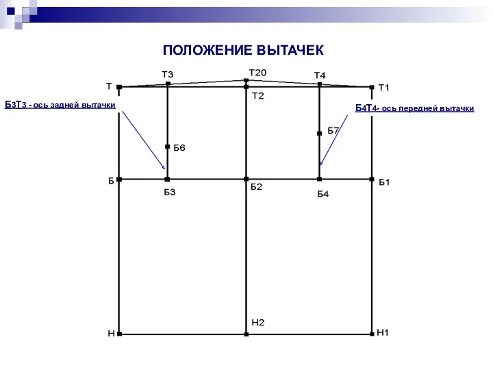 ПОЛОЖЕНИЕ ВЫТАЧЕК Б3Т3 - ось задней вытачки Б4Т4- ось передней вытачки