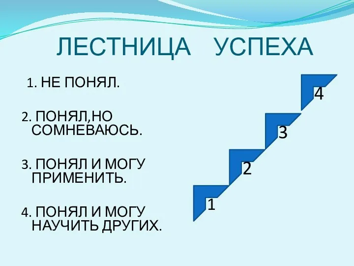 ЛЕСТНИЦА УСПЕХА 1. НЕ ПОНЯЛ. 2. ПОНЯЛ,НО СОМНЕВАЮСЬ. 3. ПОНЯЛ