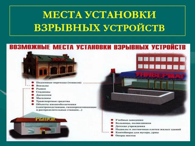 МЕСТА УСТАНОВКИ ВЗРЫВНЫХ УСТРОЙСТВ