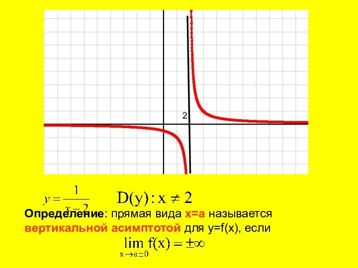 2 Определение: прямая вида x=a называется вертикальной асимптотой для y=f(x), если