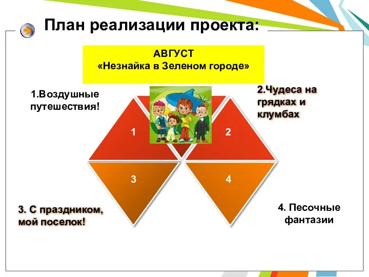 План реализации проекта: 3 4 1.Воздушные путешествия! 4. Песочные фантазии