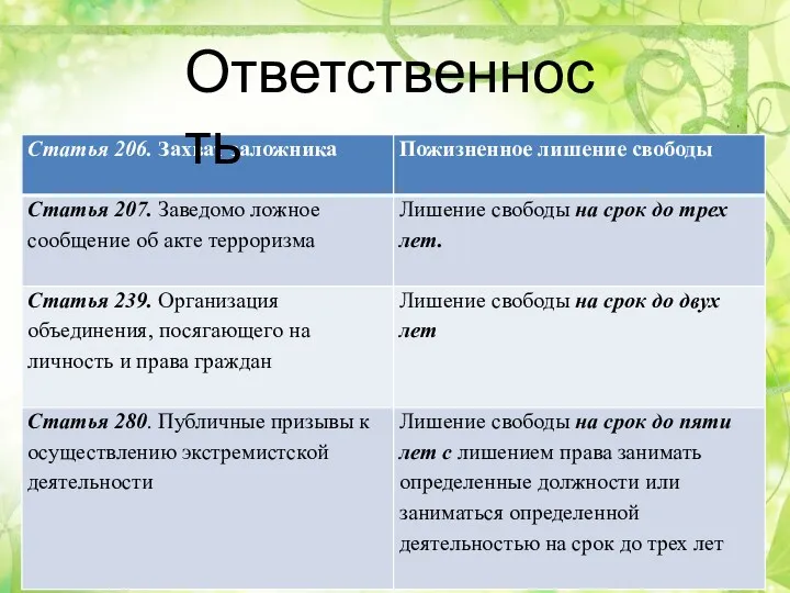 Ответственность