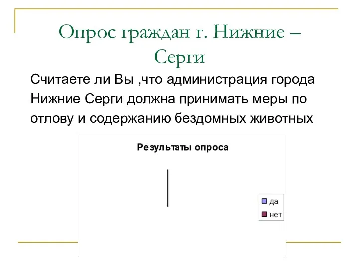 Опрос граждан г. Нижние – Серги Считаете ли Вы ,что