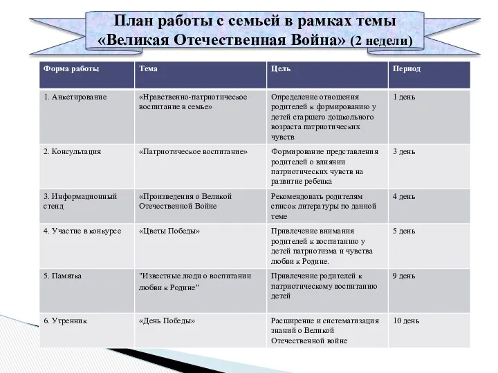 План работы с семьей в рамках темы «Великая Отечественная Война» (2 недели)