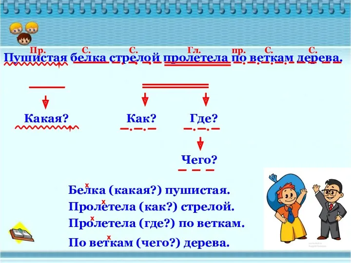 Пушистая белка стрелой пролетела по веткам дерева. С. Гл. Пр.