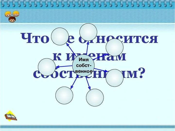 Что же относится к именам собственным?