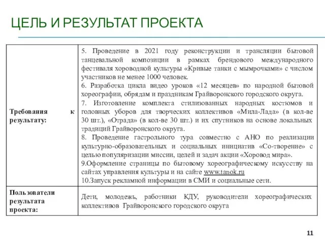 ЦЕЛЬ И РЕЗУЛЬТАТ ПРОЕКТА