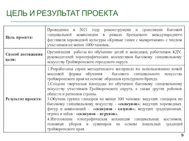 ЦЕЛЬ И РЕЗУЛЬТАТ ПРОЕКТА